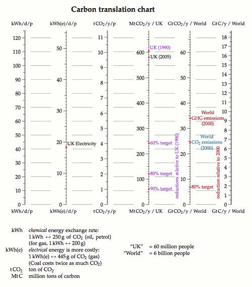 carbon translation vhart