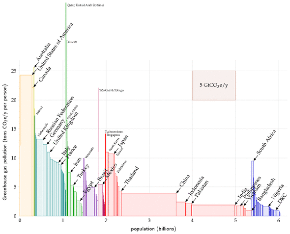Greenhouse gas pollution