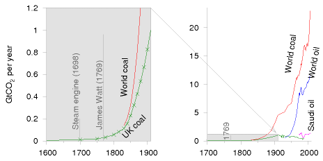 population world