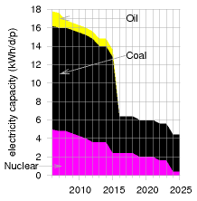 UK energy gap